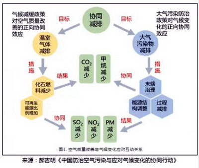 碳達(dá)峰碳中和目標(biāo)驅(qū)動供應(yīng)鏈管理轉(zhuǎn)型 政策路徑與實踐挑戰(zhàn)