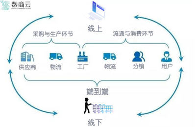 多場景實現(xiàn)供應(yīng)鏈可視化 小家電出海煥發(fā)新活力